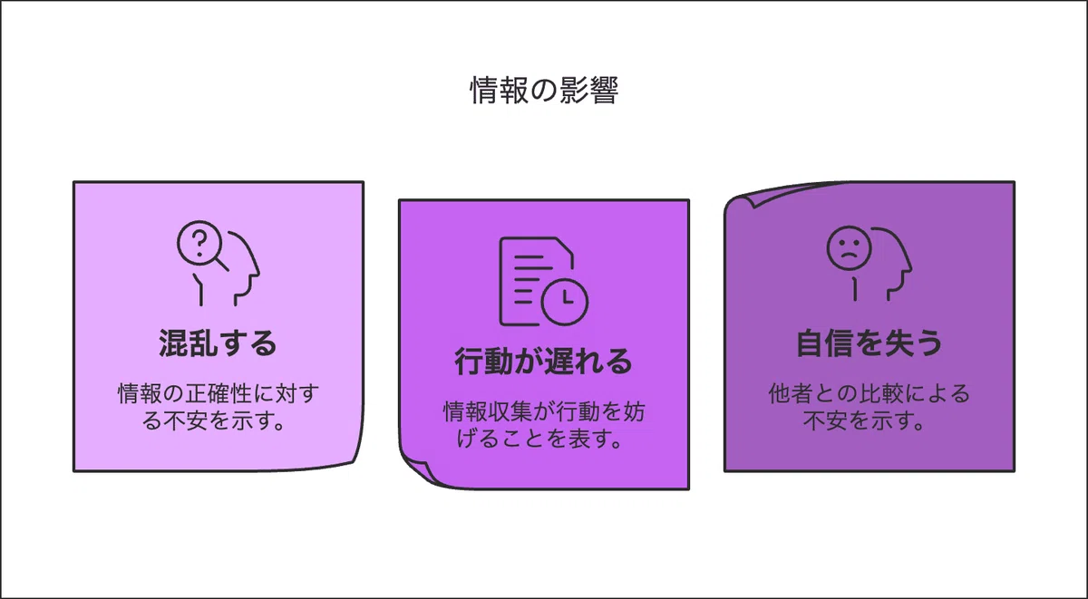 「完璧主義」と「情報過多」を乗り越えよう|フリーランスで生きていく |ゆっきー|