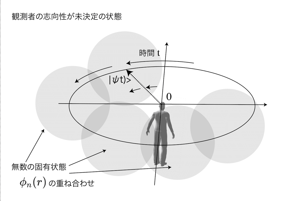 シュレディンガー方程式の解法 (パリティ物理学コース クローズ
