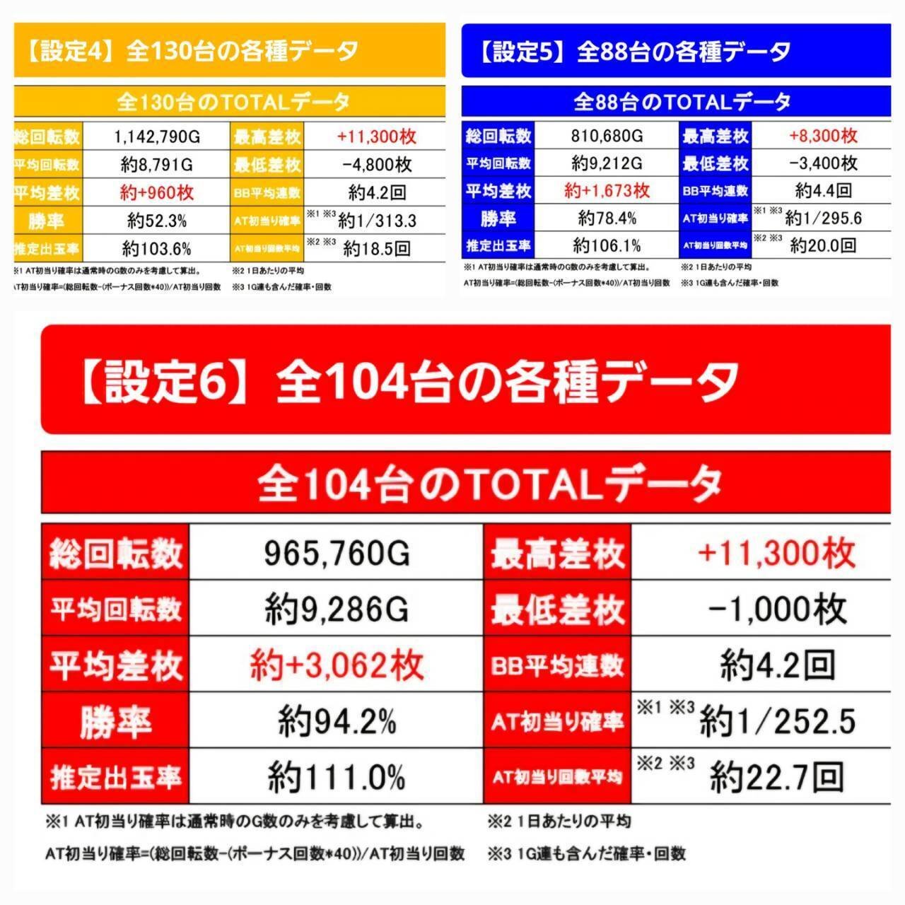 北斗等級4 JR 24系25形特急寝台客車(北斗星・JR東日本仕様)基本セットB｜製品情報