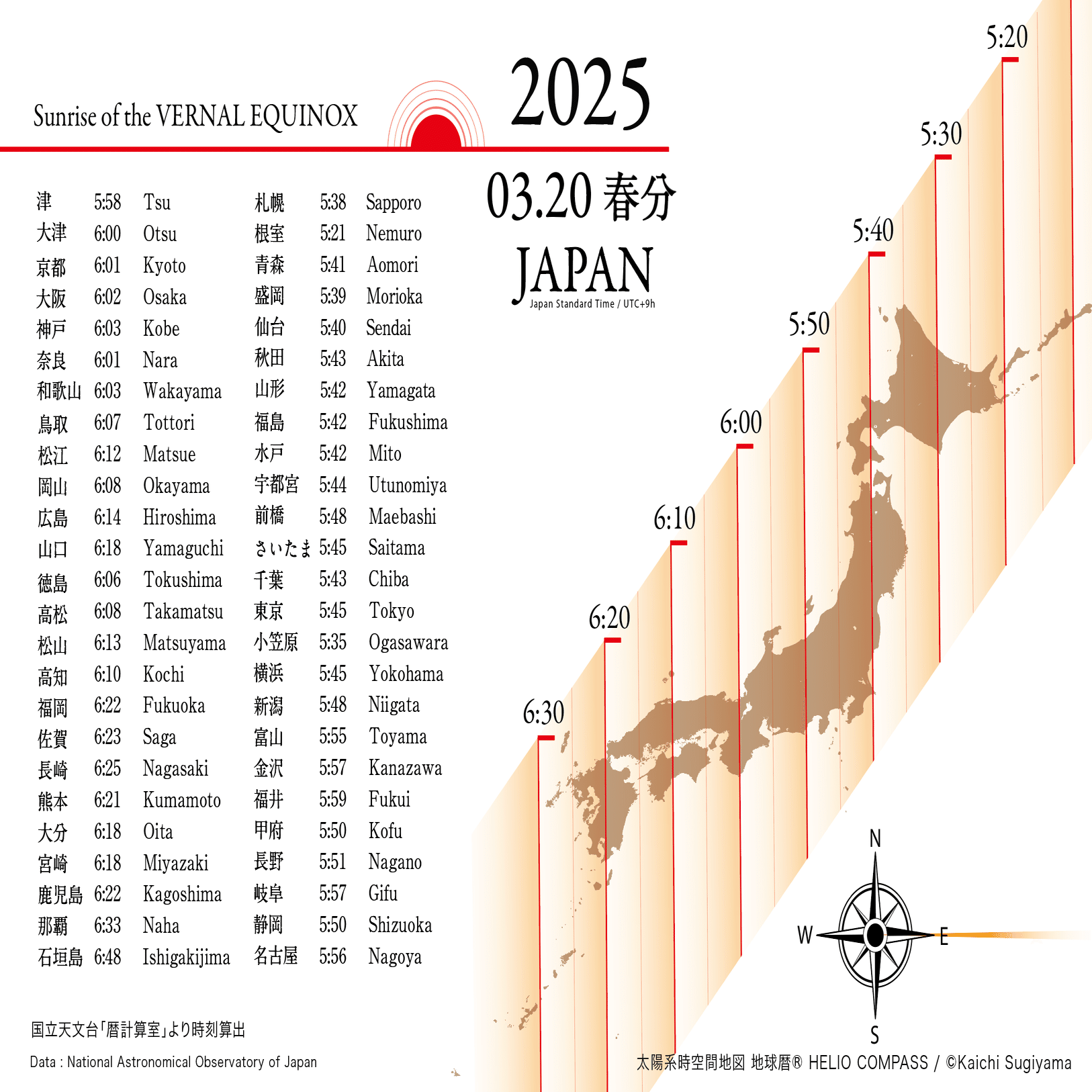 TIMES】2025年3月20日 18時01分 春分＠太陽黄経0゜｜地球暦 HELIO COMPASS