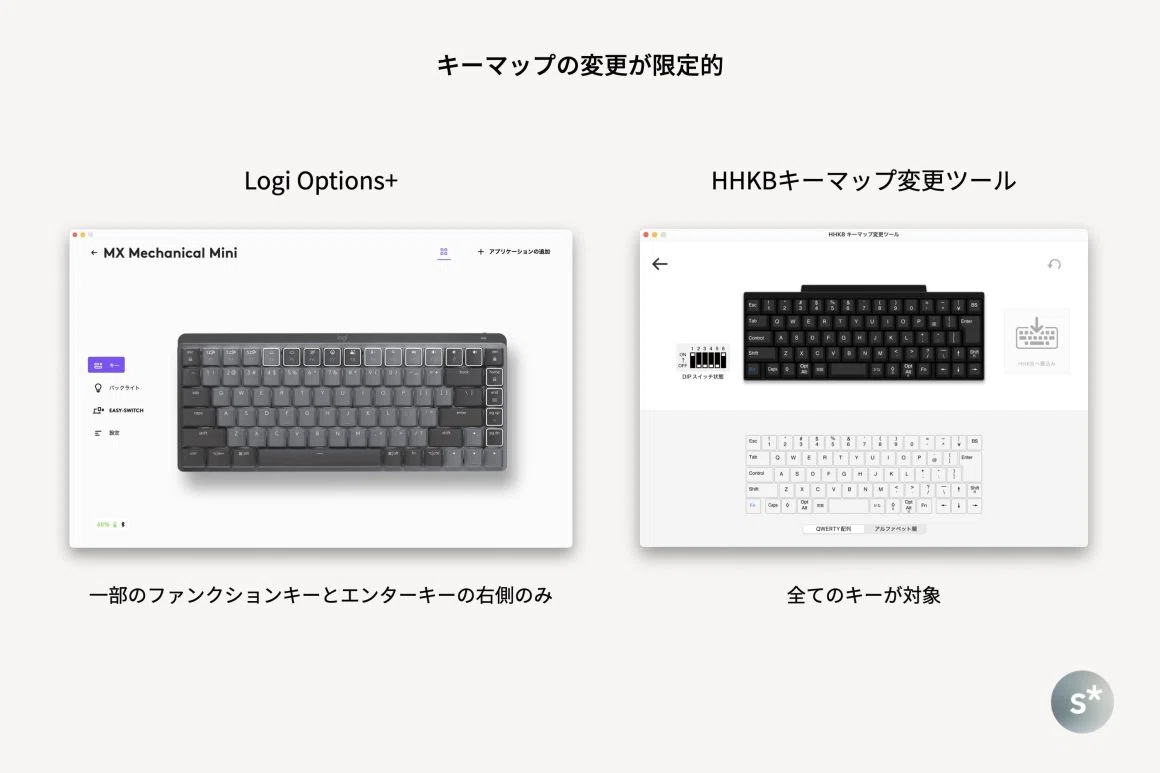 MX Mechanical Miniを買ってみた。HHKBユーザーによるファースト