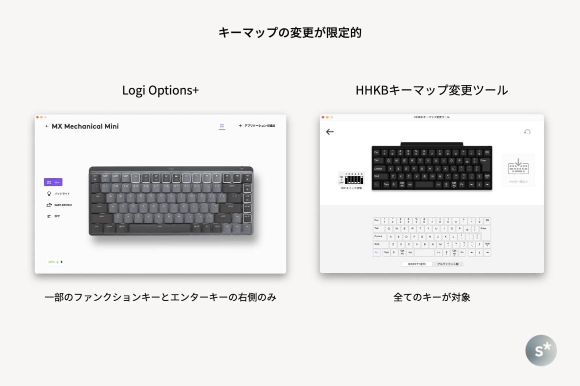 MX Mechanical Miniを買ってみた。HHKBユーザーによるファースト