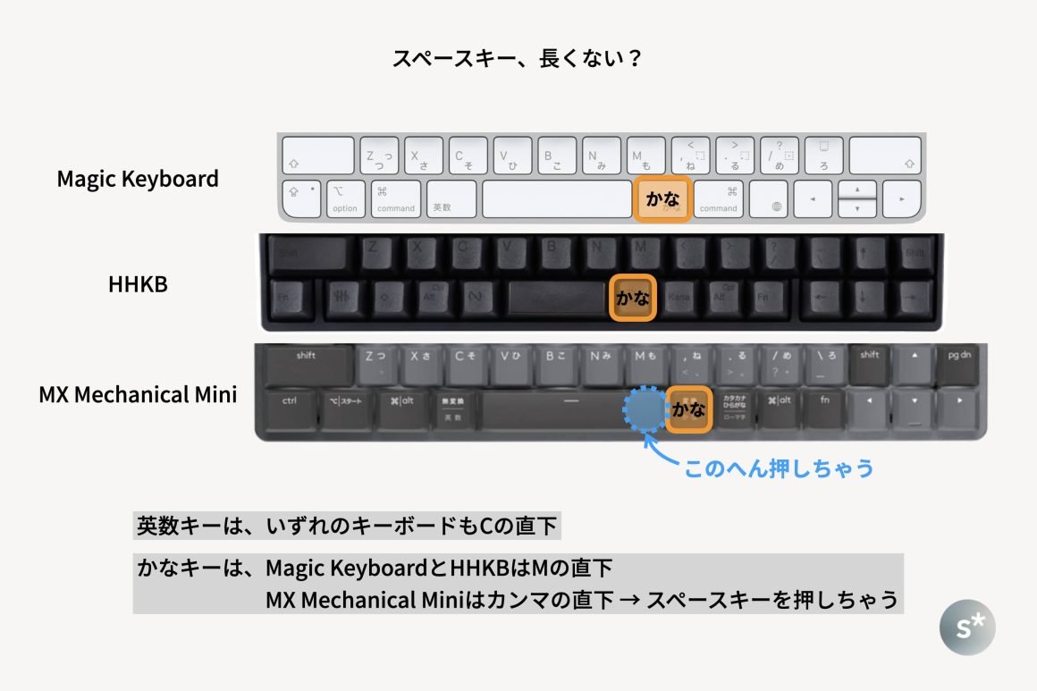 MX Mechanical Miniを買ってみた。HHKBユーザーによるファースト