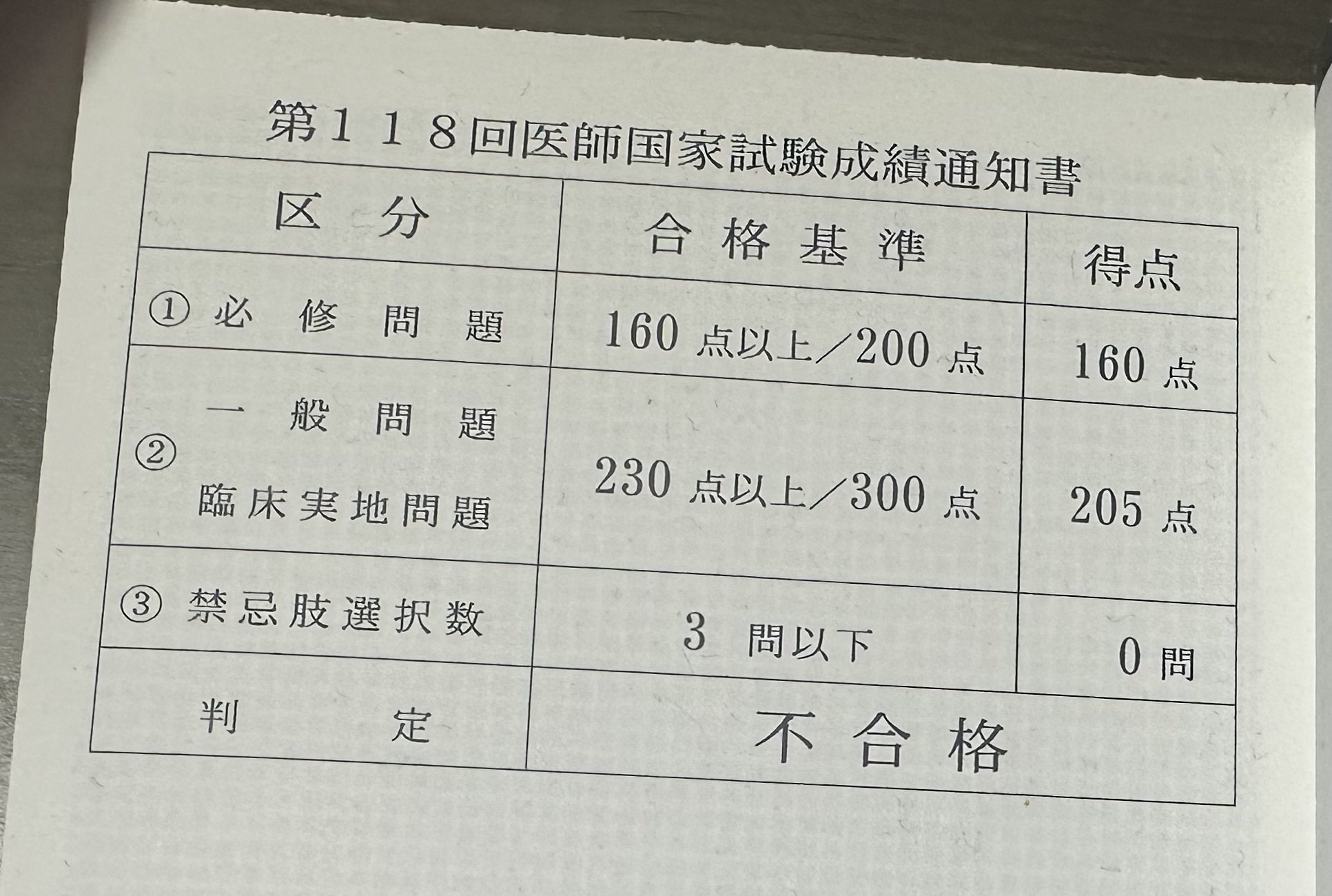 医師国家試験25点差落ち→1年で合格男の軌跡 ～全「俺ヤバいかも