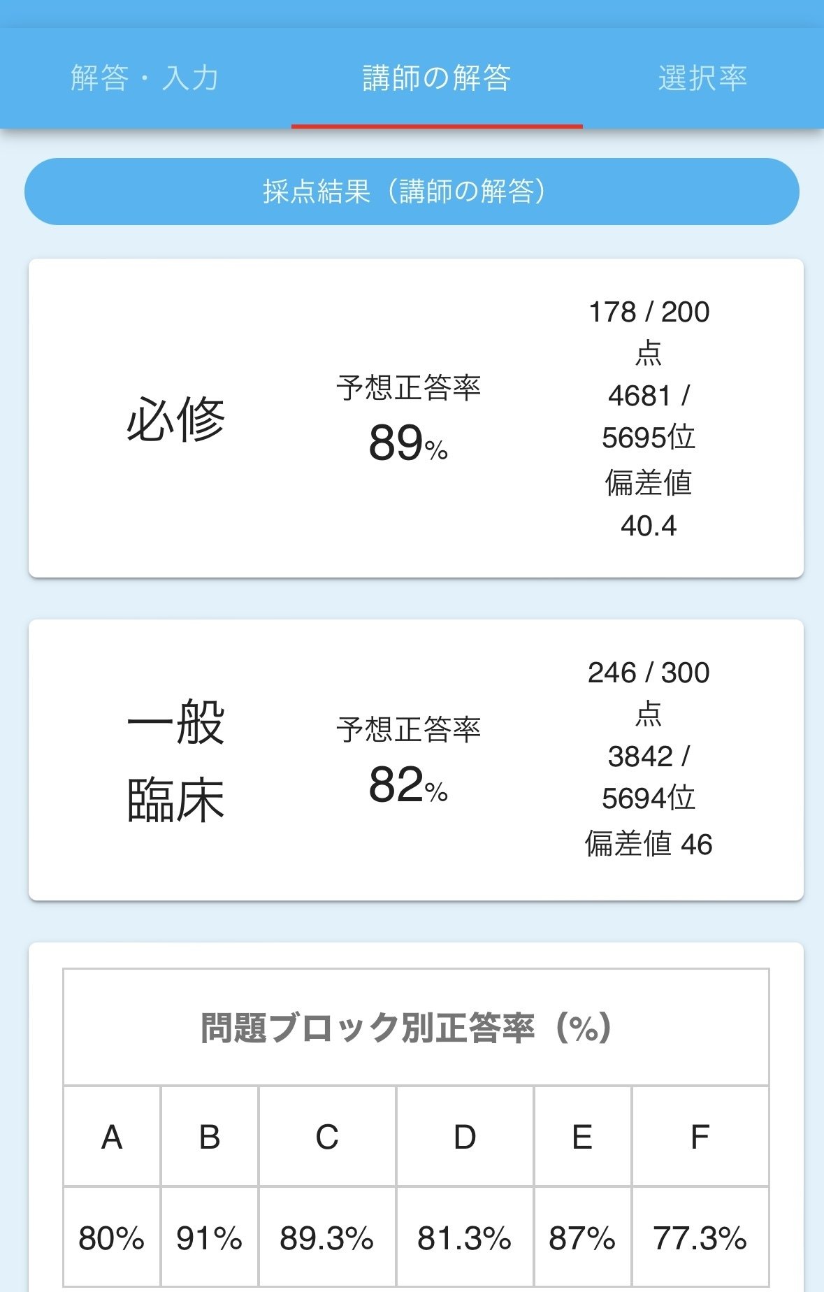 国家試験 医師国家試験25点差落ち→1年で合格男の軌跡 ～全「俺ヤバいかも