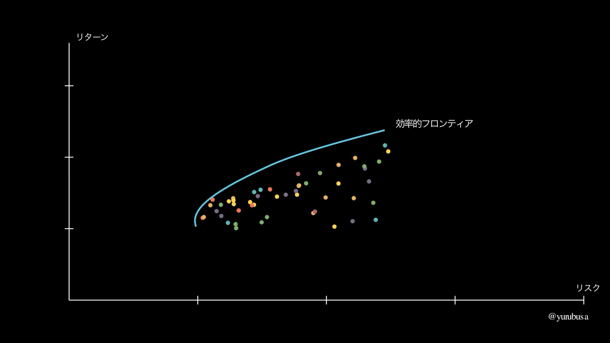 ポートフォリオ選択論ー効率的な分散投資法ー 41DQiZIBv1L.jpg_BO30,255,255,