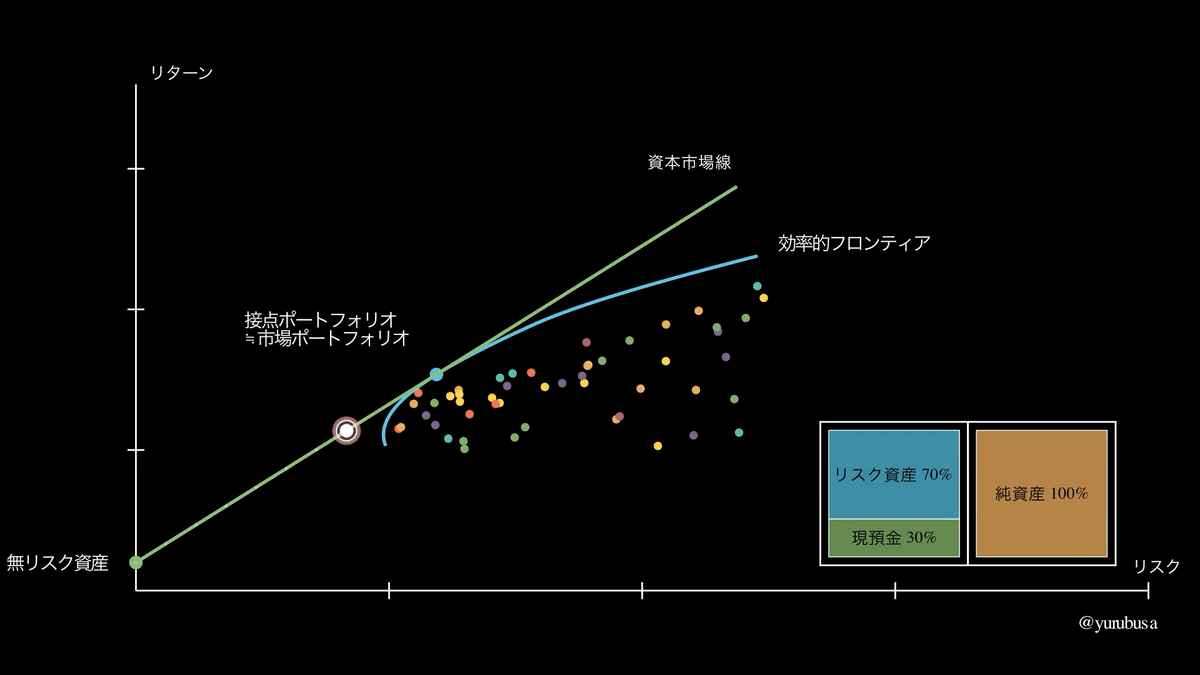 ポートフォリオ選択論ー効率的な分散投資法ー ポートフォリオ選択論入門: 高収益・低リスク株式分散投資法