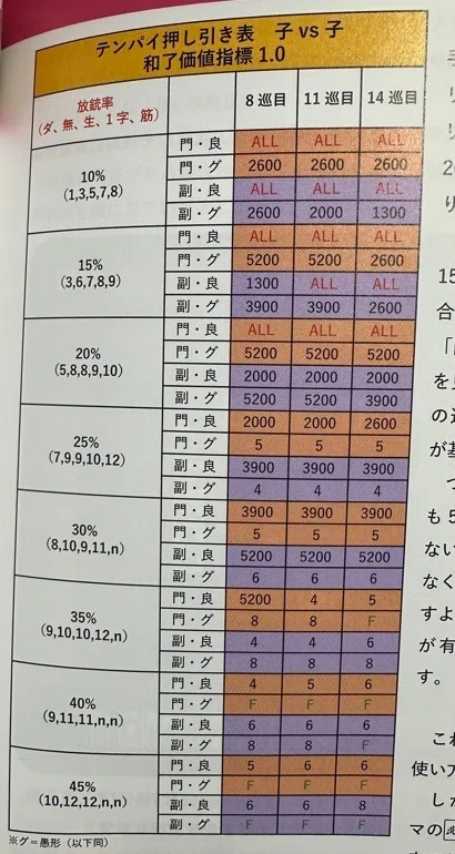 うに丸三麻本はどうか？｜福地誠