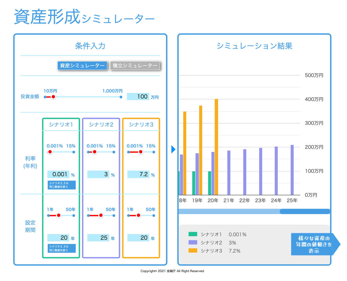 野村證券の401kをみて「バーチャル株式投資倶楽部」を思い出を語ってみた｜白井暁彦 aka しらいはかせ