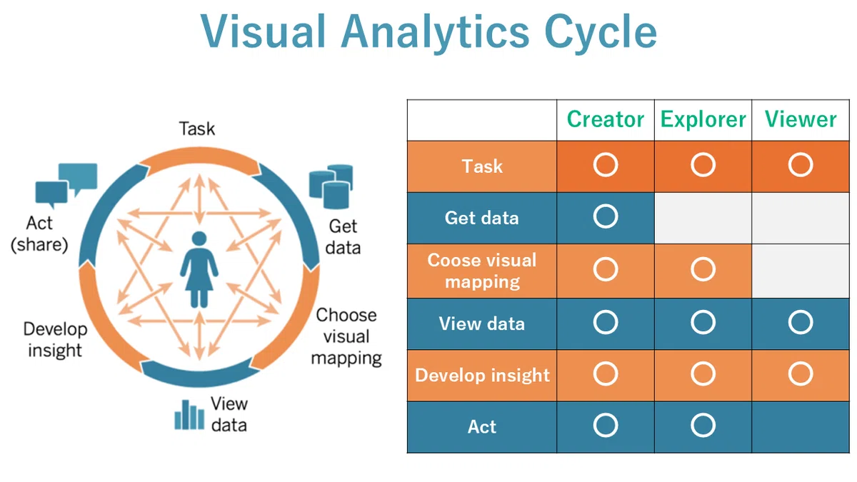 【Tableau】Visual Analytics サイクルとは？_超初心者挑戦記⑪～Road to DATA Saber｜Mabizo