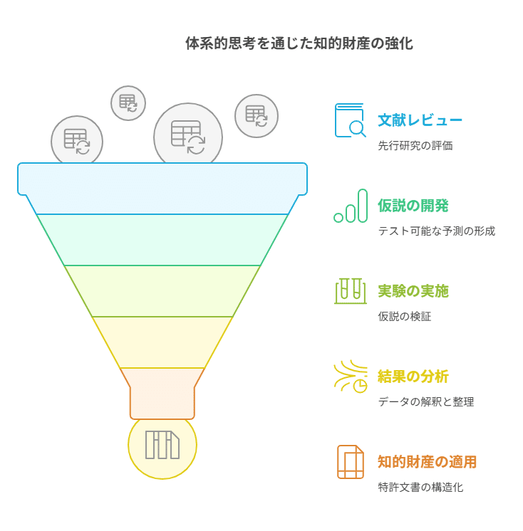 特許調査の研究と演習 調査の実際が体系的に学べる初めての