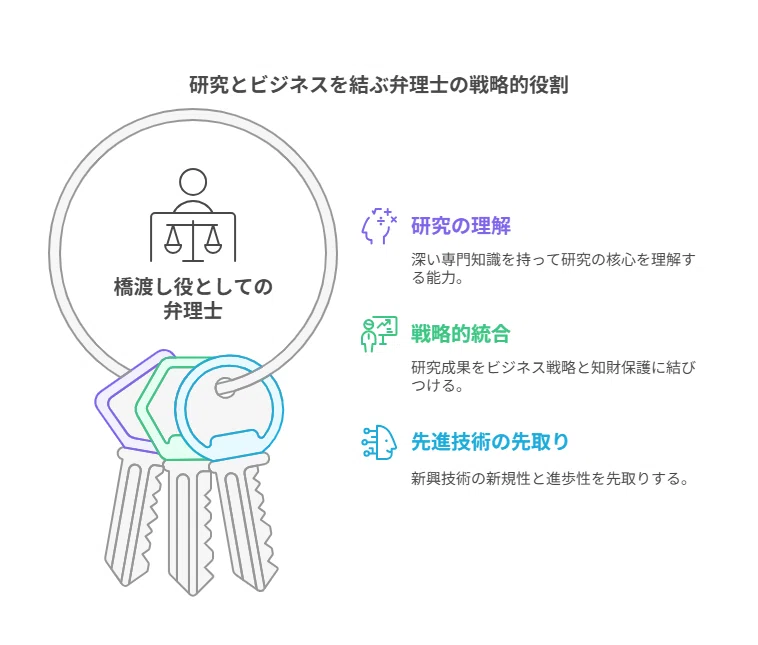 博士×弁理士というキャリア｜角渕由英（つのぶちよしひで）
