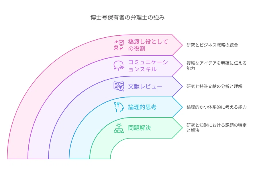 博士×弁理士というキャリア｜角渕由英（つのぶちよしひで）