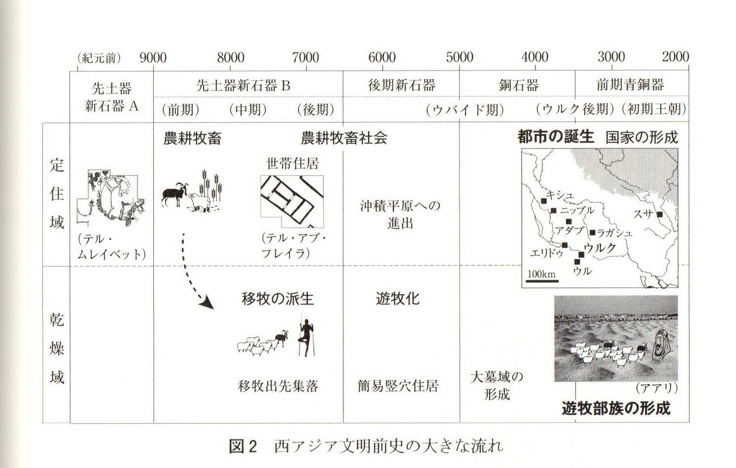 西アジア、中東といわれる地域では、後期新石器時代に土器が現れている