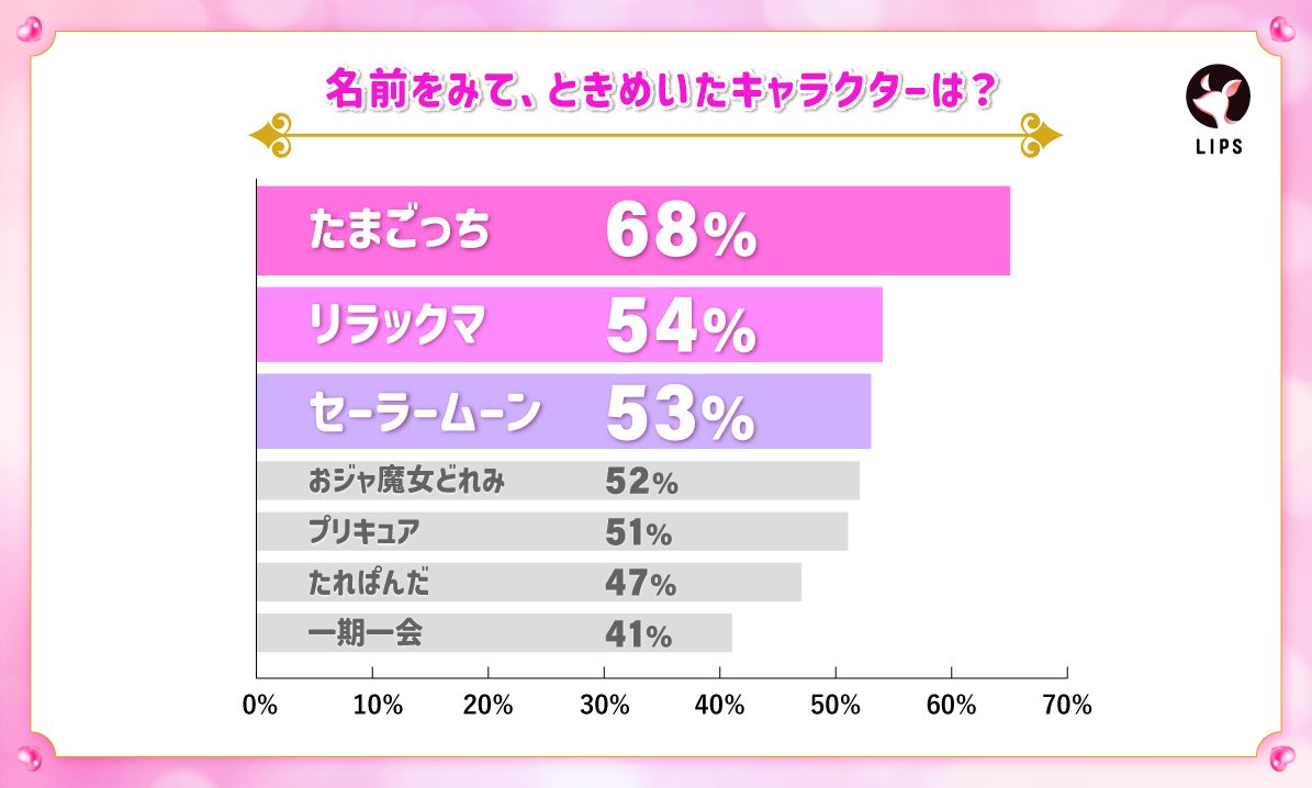 LIPS labo】「平成女児」カルチャーブームの到来。流行の背景に潜む