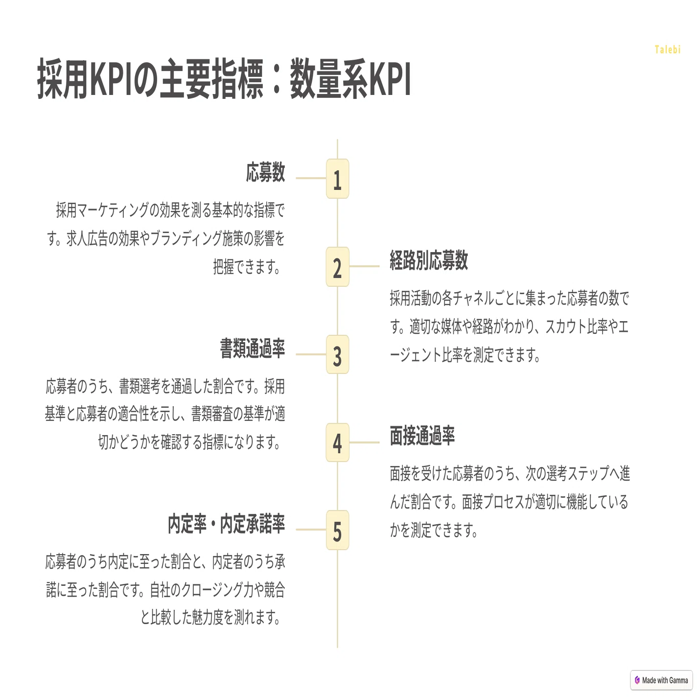 書類 審査 通過 率