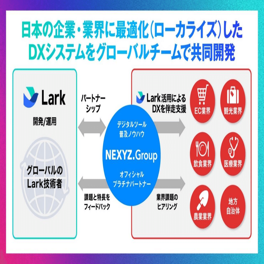 Lark Japan と業務提携 スーパーアプリ「Lark」の国内販促と開発