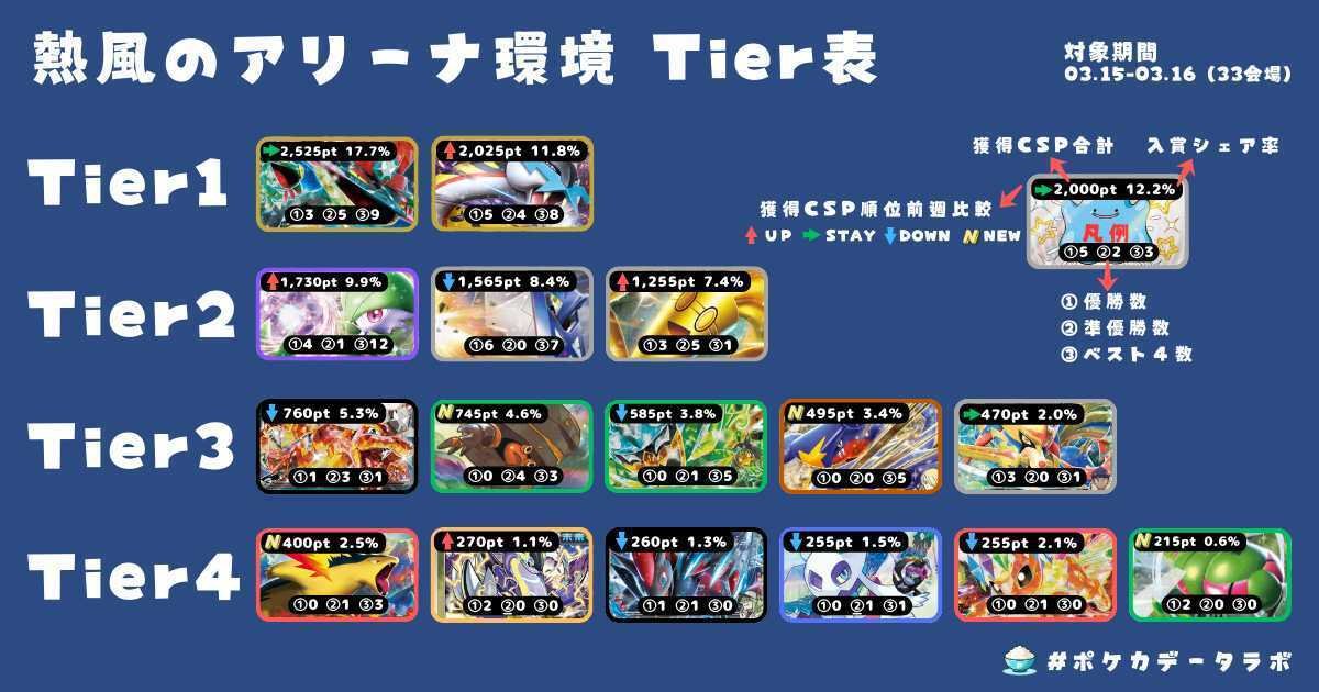 全文無料】【14,000字】2025シティS4準優勝サーフゴー 全文無料】【14,000字】2025シティS4準優勝サーフゴー