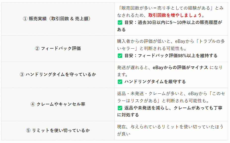 購入希望者がいるため、他の方は購入しないでください。 メルカリで、即購入不可との記載が無いものを即購入しました