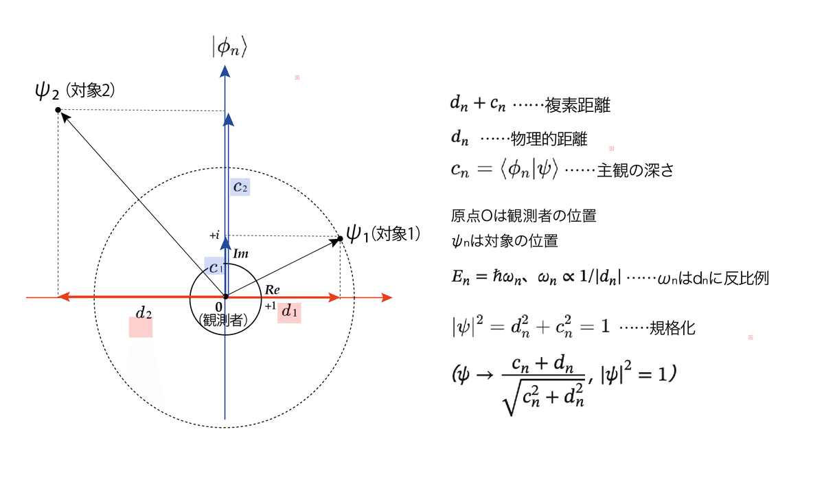 シュレディンガー方程式の解法 (パリティ物理学コース クローズ