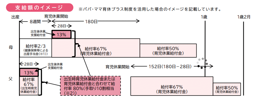 支給額のイメージ