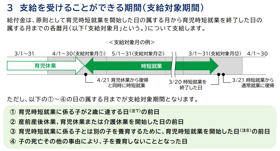 支給を受けることができる期間（支給対象期間）