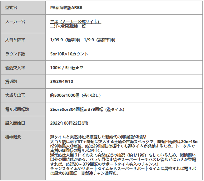🌊 PA新海物語 – 甘デジでもしっかり波乗り！基本情報&を完全