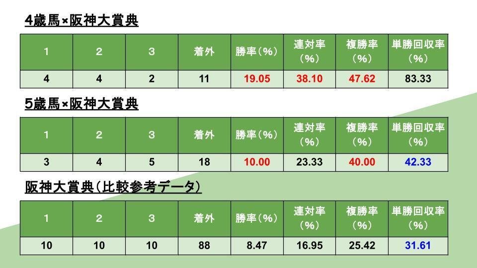 競馬王勝率2割　 天皇賞（秋）】古馬代表メイショウタバルに挑む3歳馬 マスカレード