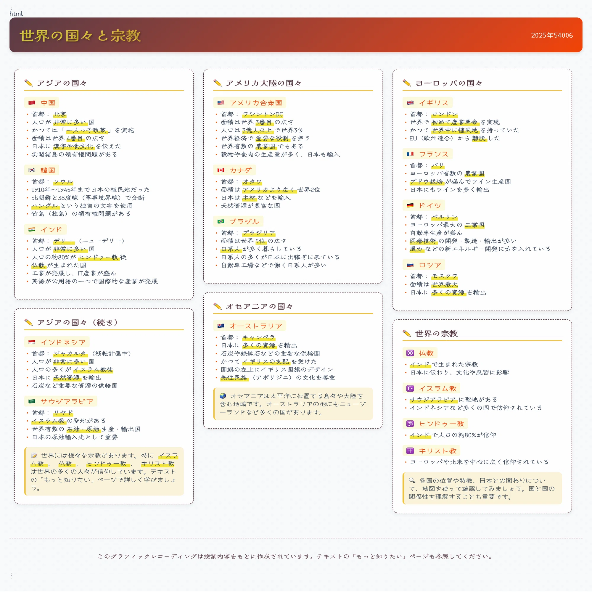 540-06:サピックス5年生社会：世界について｜勉強DX x 自宅学習効率化