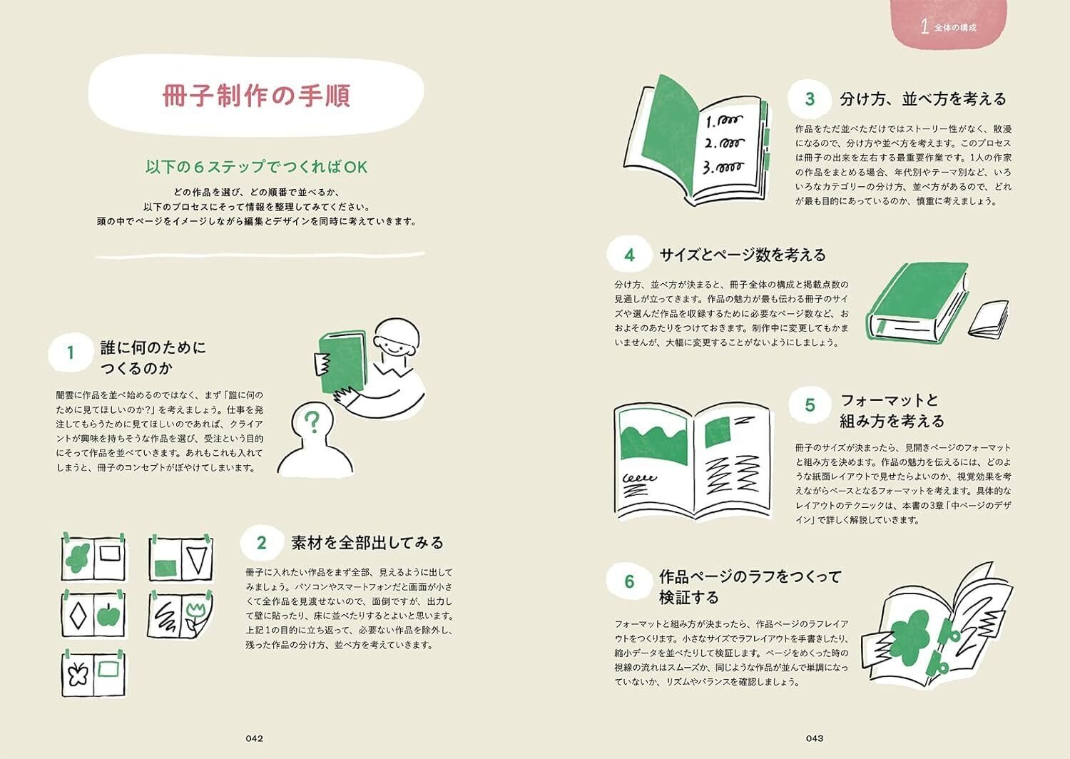 書籍「作品集のつくりかた」は、全クリエイターにとってめっちゃ役立つ
