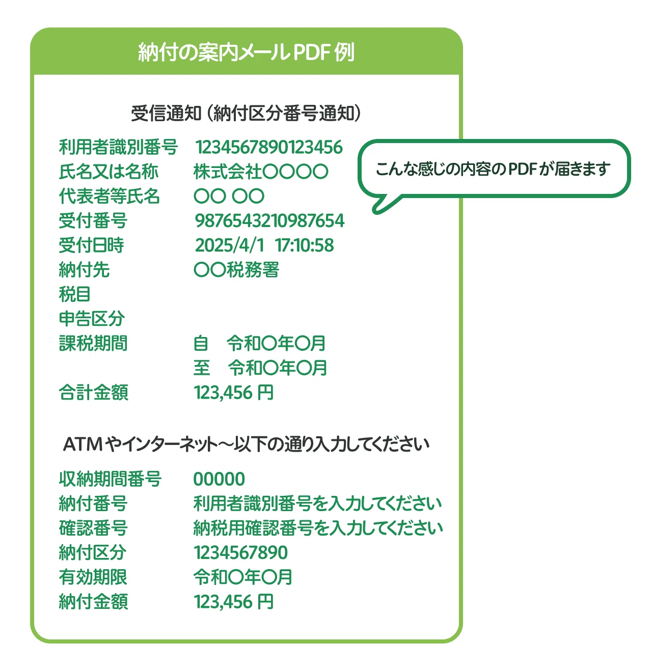 4つの番号をcheck！ペイジー納付をスムーズにする方法｜ビリーデザイン