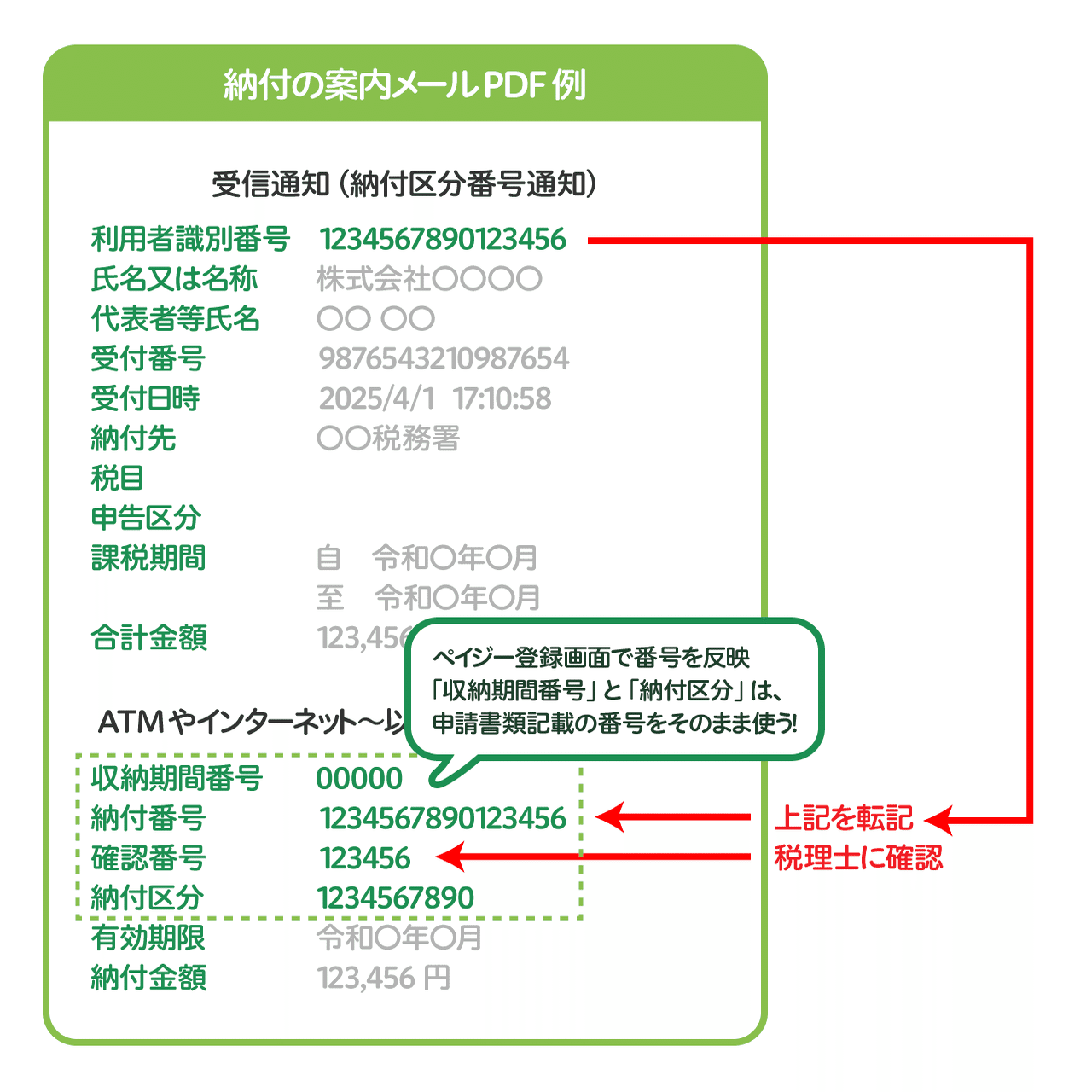 4つの番号をcheck！ペイジー納付をスムーズにする方法｜ビリーデザイン