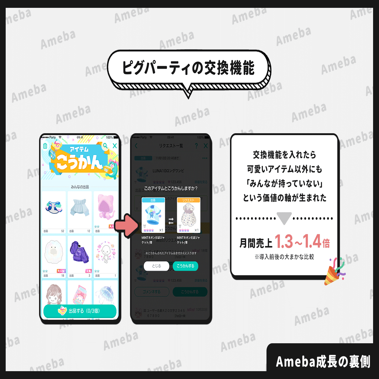 アメーバピグの後継サービスに「アイテムの交換機能」を入れたら売上が