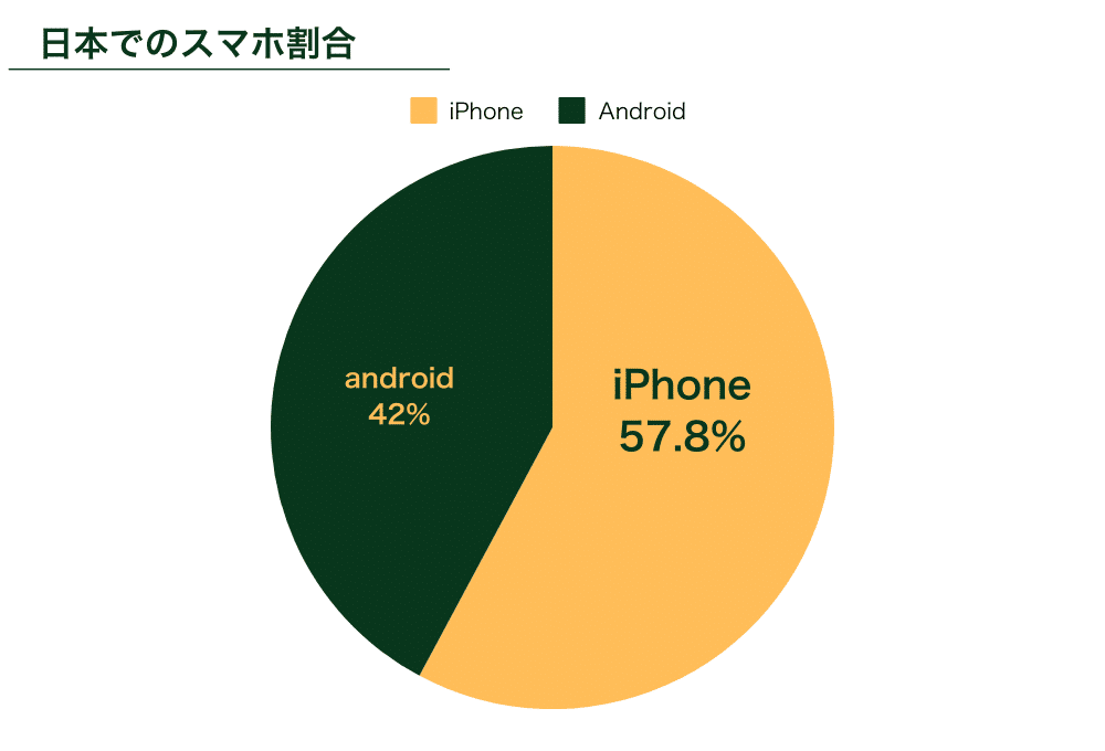 日本市場におけるiPhoneユーザーの特徴とターゲティング戦略