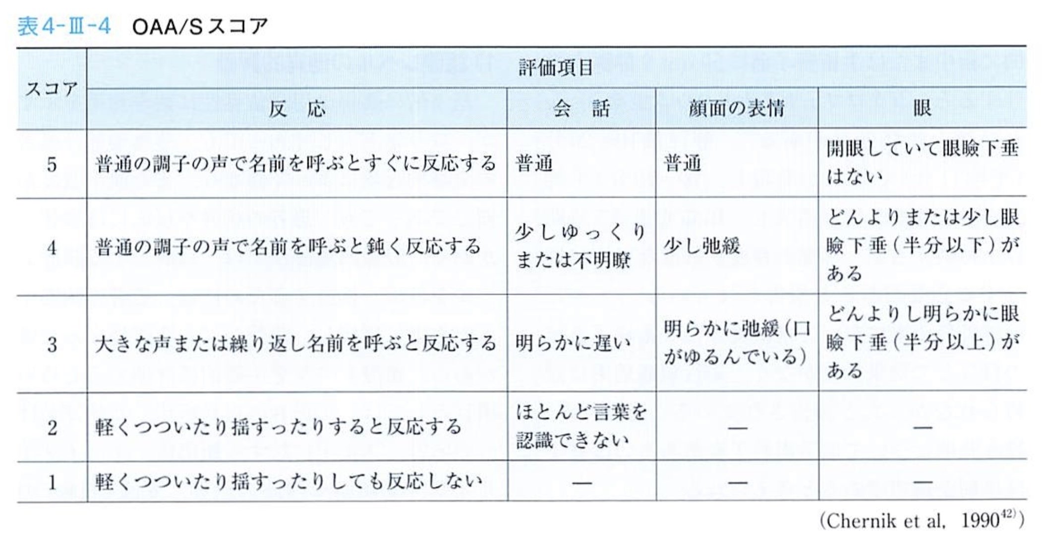 第42回 日本歯科麻酔学会認定医試験(36-40)｜なかち@日本歯科麻酔学会