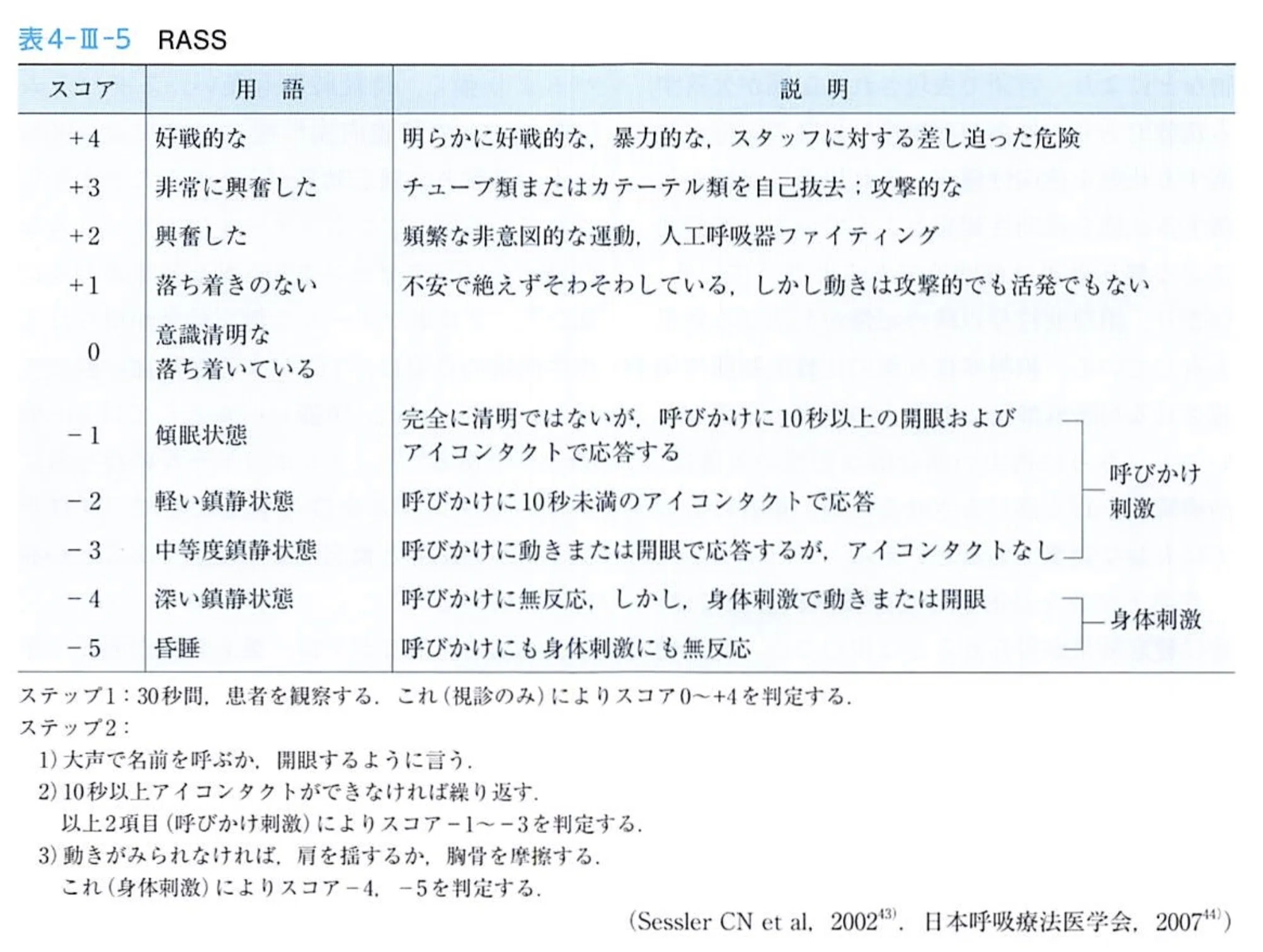 第42回 日本歯科麻酔学会認定医試験(36-40)｜なかち@日本歯科麻酔学会
