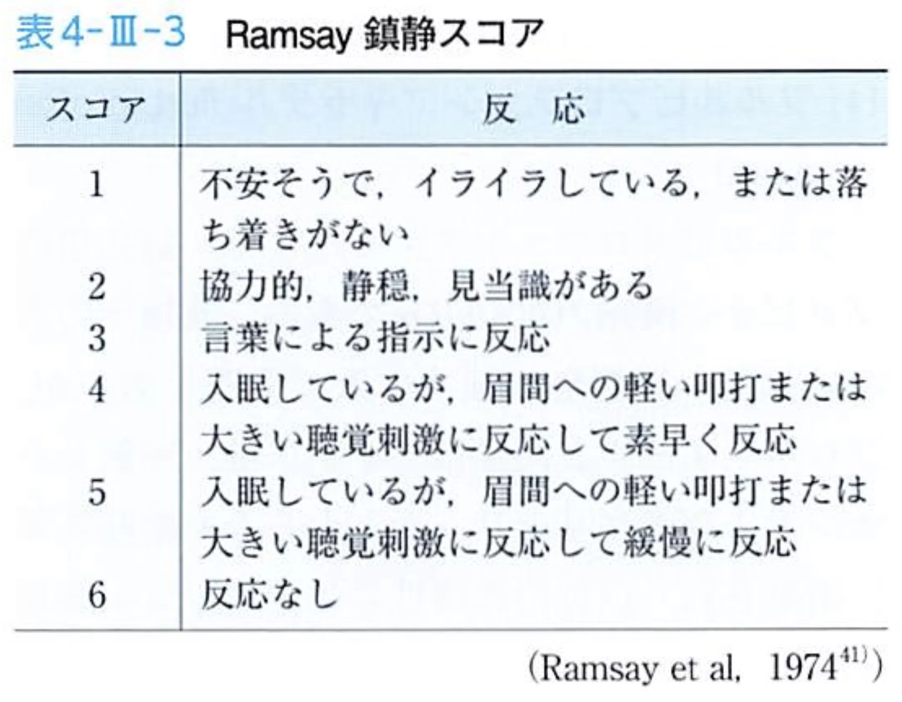 第42回 日本歯科麻酔学会認定医試験(36-40)｜なかち@日本歯科麻酔学会