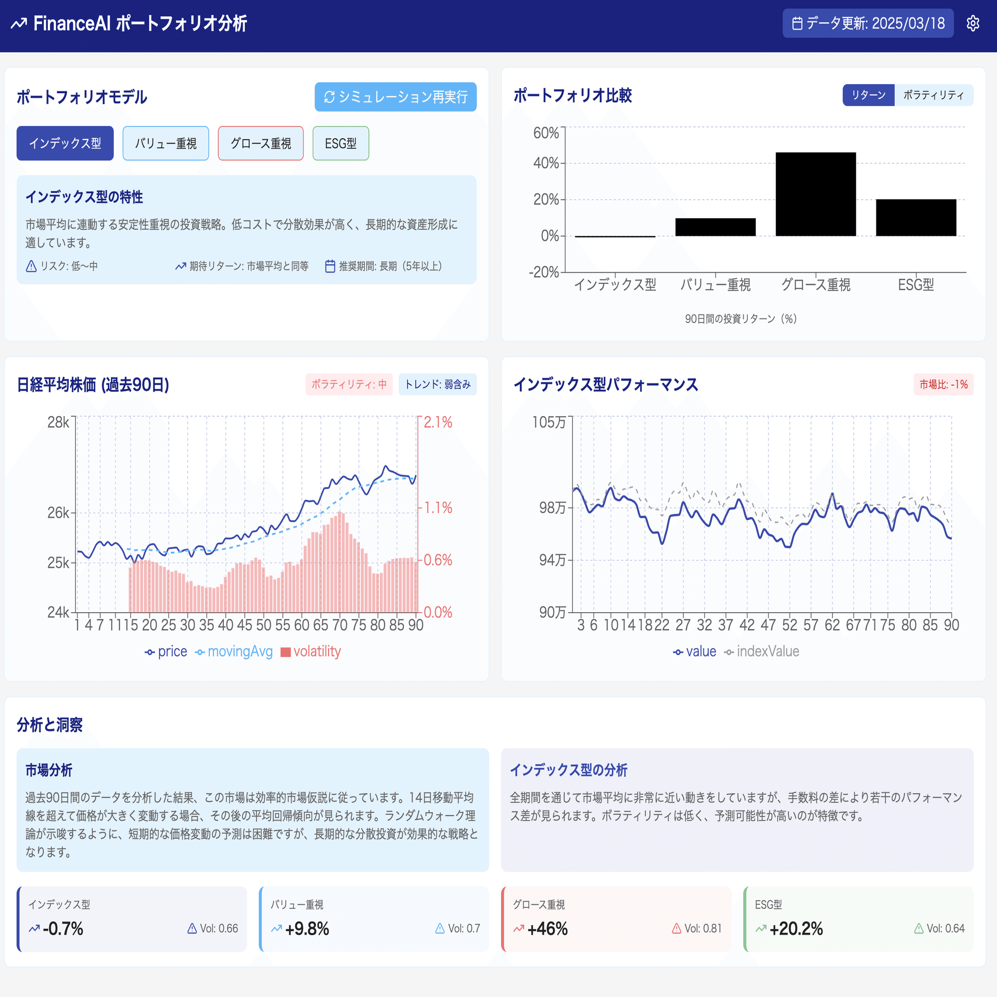 119「酔っぱらいの散歩が資産運用を変える？株式投資の真実 -  ランダムウォーク理論から学ぶ投資の本質」（投資戦略#1）｜KumeHaya@データサイエンス起業家