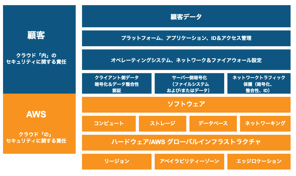 クラウド利用とGxP規制の概要｜Pharma Insight Lab