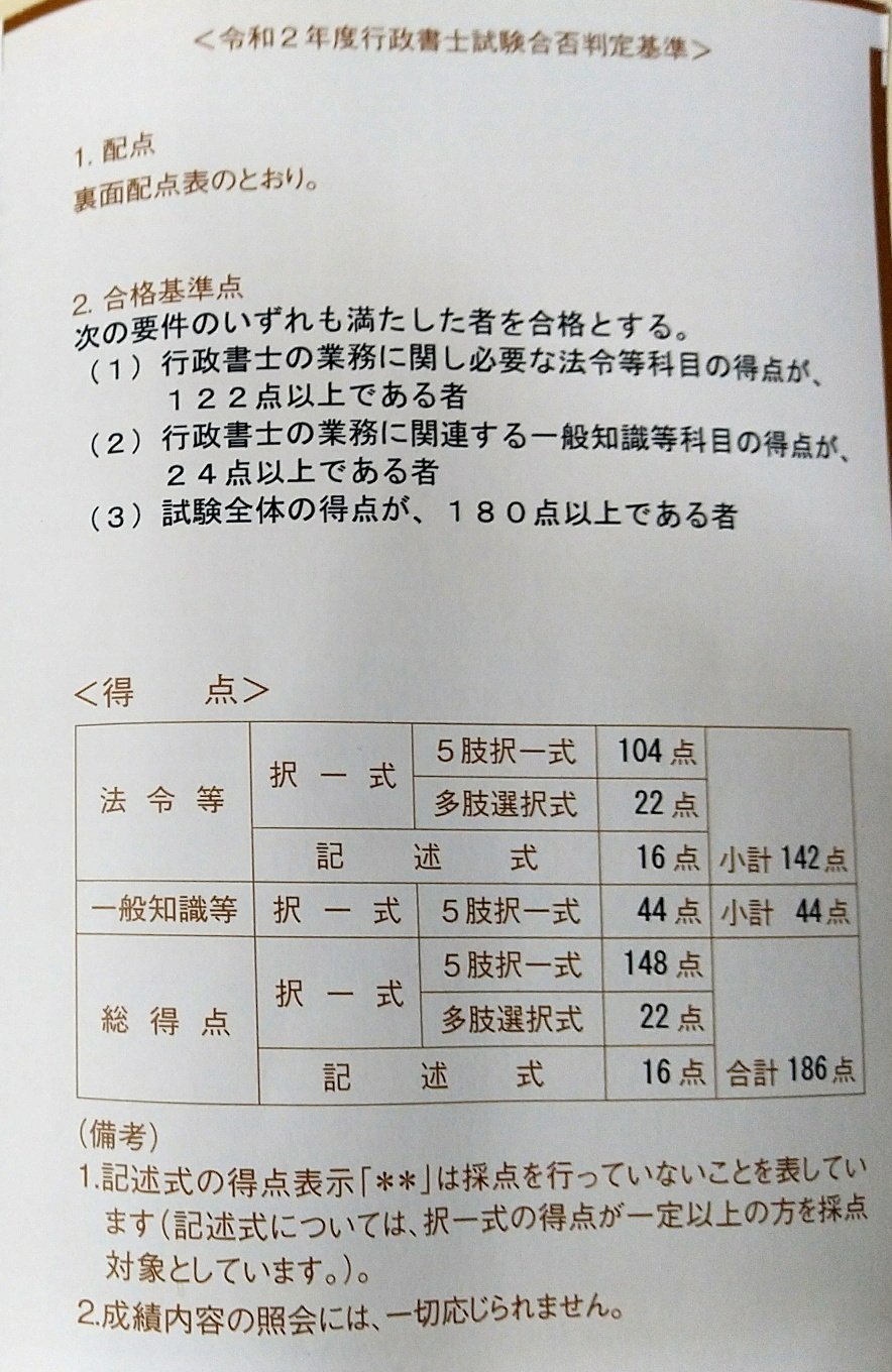 正月も休まず勉強したこと｜ちょきぽん