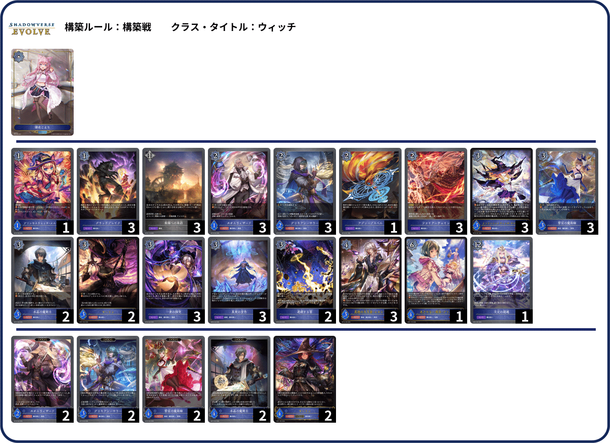 シャドウバースエボルヴ　ウィッチデッキ Shadowverse EVOLVE Championship」（2023年7月5週）優勝デッキ