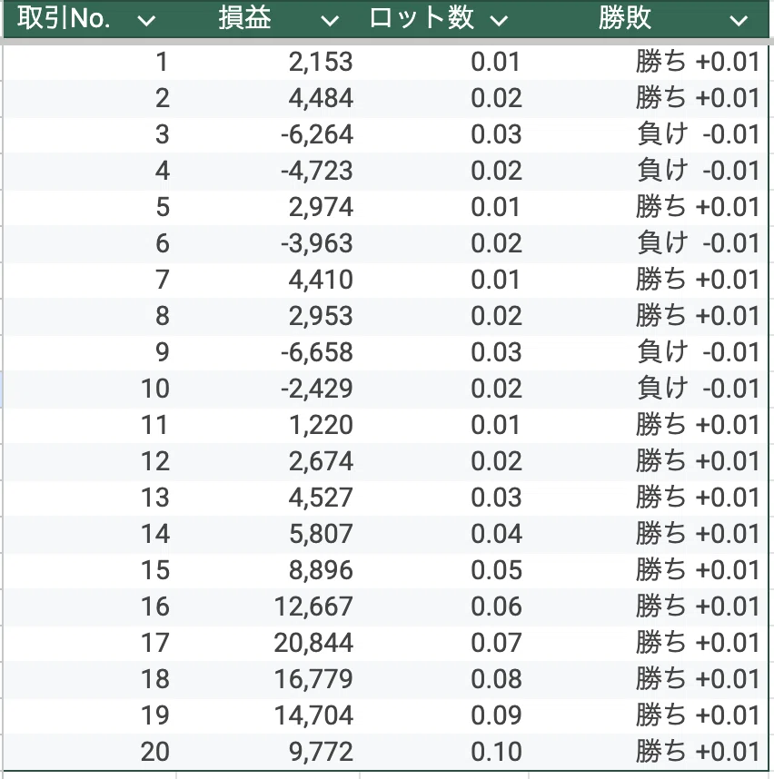 GPT-EAにロット調整機能を追加する方法【LB-GPT-EAへの拡張】｜sayama_ocha