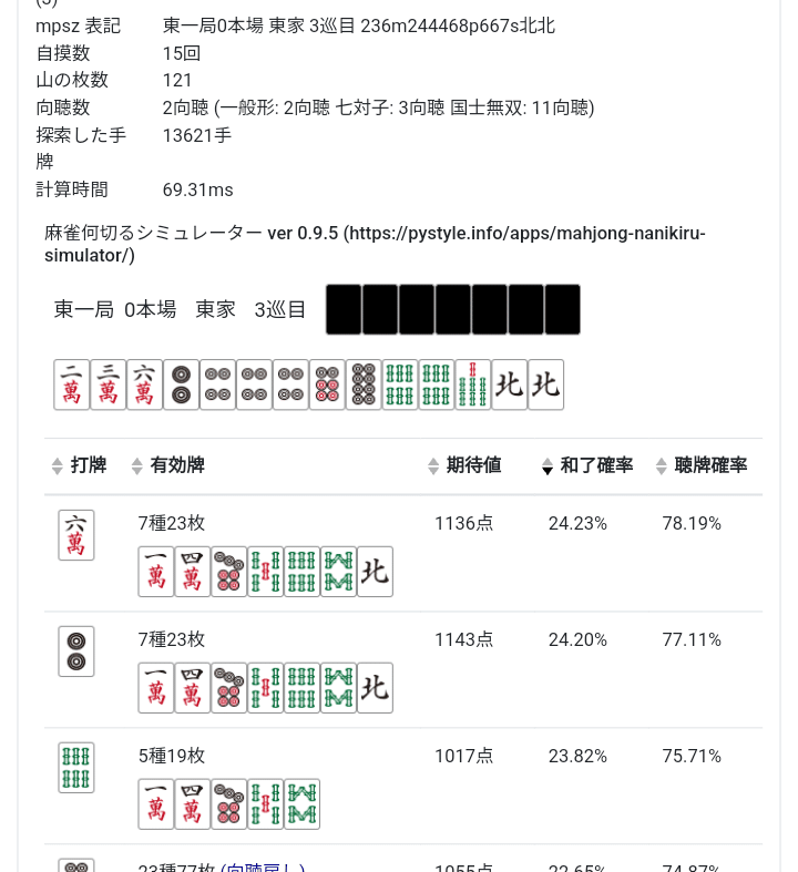 麻雀一番街/脱衣形式2｜ゆうな