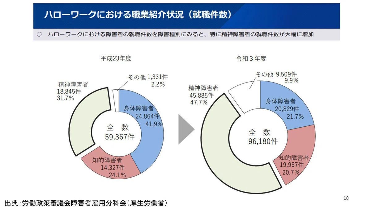 障害と仕事を考える交流会 vol.2 開催レポート 「障害者雇用の組織マネジメント~精神障害・発達障害の特性と定着支援」|precog