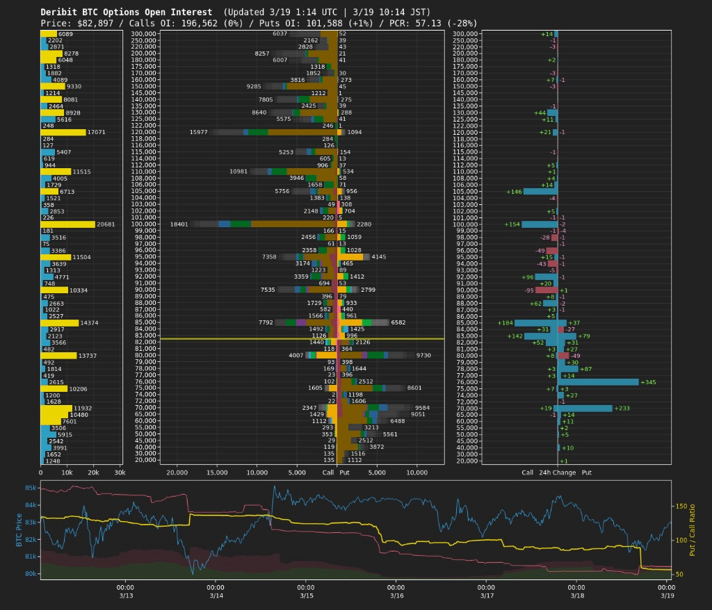 ビットコインオプション市場の詳細分析と戦略を考える｜LiG☆