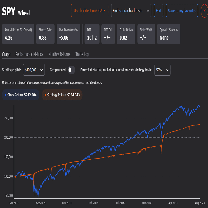 6週目：オプションスプレッドのバックテスト結果｜さーよん