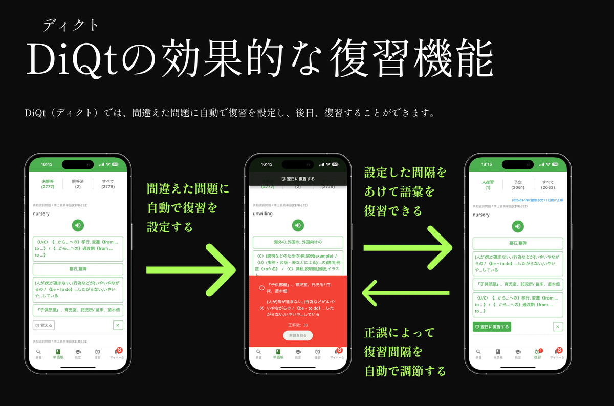 医学英語演習 単語リスト 確率・統計 本