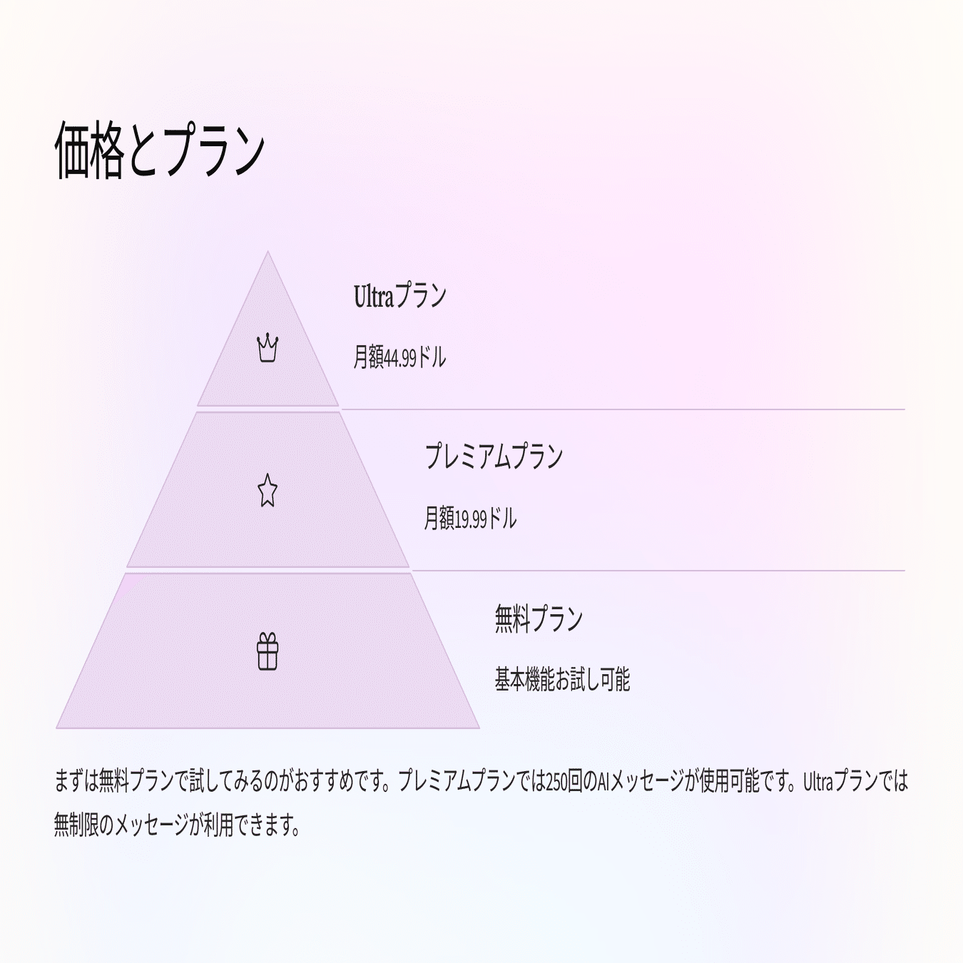 AIライティング革命！HyperWriteで文章作成がもっと楽に、もっと速く！｜nao 🌙 note。