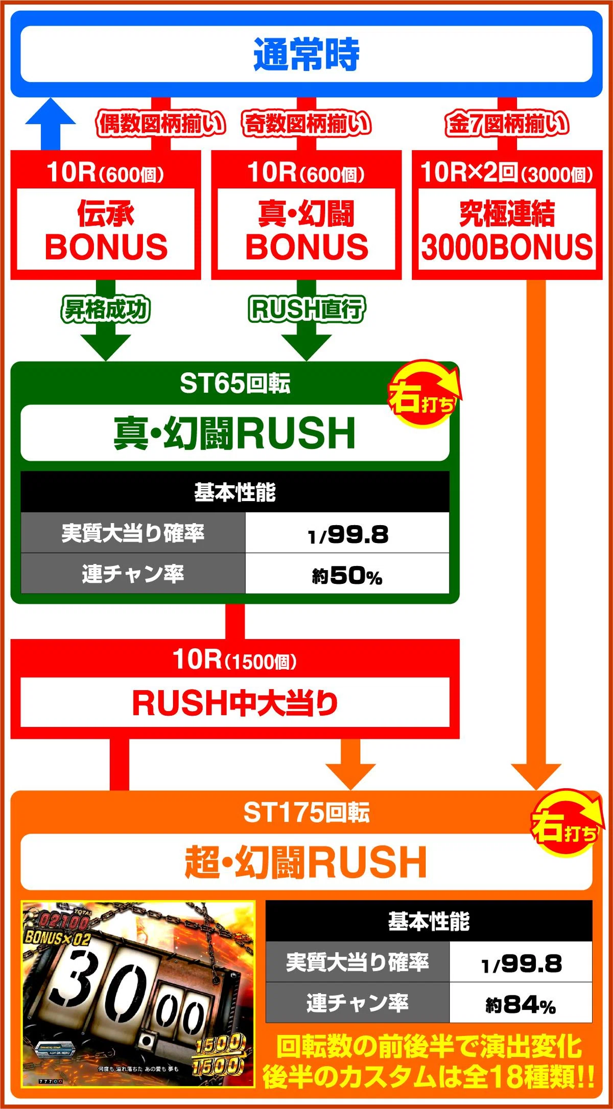 ? e真・北斗無双 第5章 ドデカSTART – これが無双の進化形！基本情報 