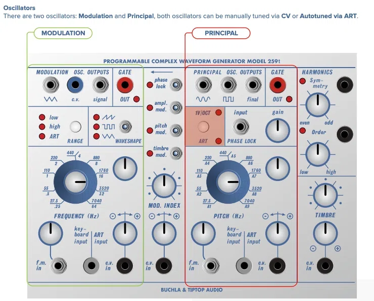 The Mysterious Function of the Programmable Complex Waveform